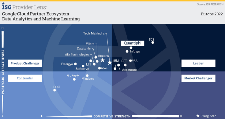 Data Analytics and Machine Learning - Europe
